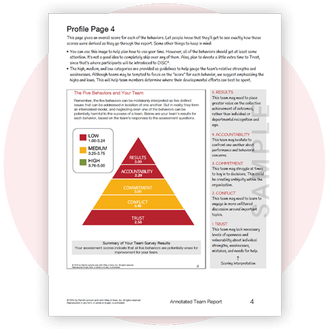 Annotated Team Report sample page for The Five Behaviors