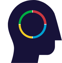 DiSC styles (illustration)