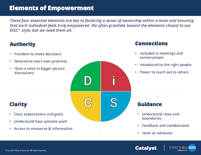 Elements of Empowerment poster