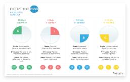 Everything DiSC® in Conflict poster